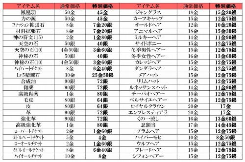 画像ギャラリー No.002のサムネイル画像 / 「Perfect World」,騎乗アイテムが当たる「4周年記念BOX」などを本日実装