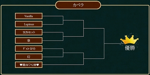 画像ギャラリー No.003のサムネイル画像 / 「Perfect World」PWJC前哨大会ついに開幕。タイムアタックキャンペーンも