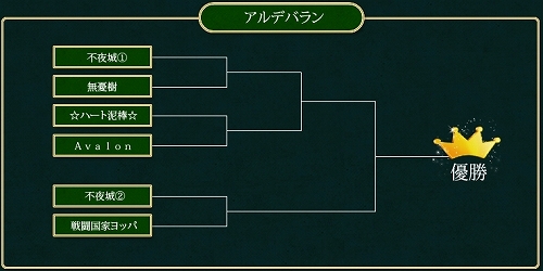 画像ギャラリー No.004のサムネイル画像 / 「Perfect World」PWJC前哨大会ついに開幕。タイムアタックキャンペーンも