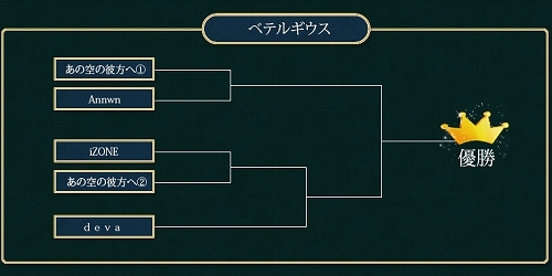 画像ギャラリー No.005のサムネイル画像 / 「Perfect World」PWJC前哨大会ついに開幕。タイムアタックキャンペーンも