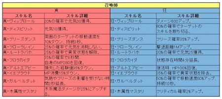 ꡼ No.013Υͥ / Perfect World --ס5ΥåץǡȡGuild BaseפɥСȶˡ֥ɴϡפȯŸ褦
