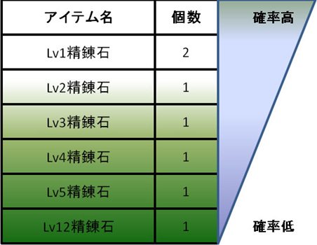 画像ギャラリー No.014のサムネイル画像 / 「Perfect World」6月アップデート実施で新ファッションアイテムなど実装