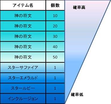 画像ギャラリー No.016のサムネイル画像 / 「Perfect World」6月アップデート実施で新ファッションアイテムなど実装