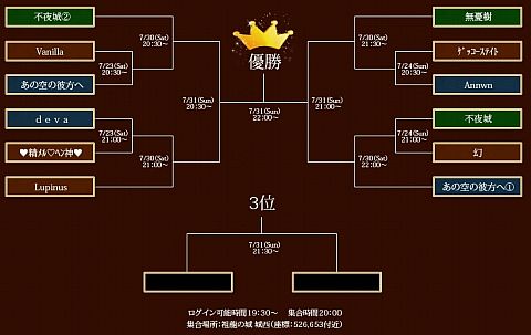 ꡼ No.002 | Perfect WorldסСпPWJC 2011ץȡʥɽ