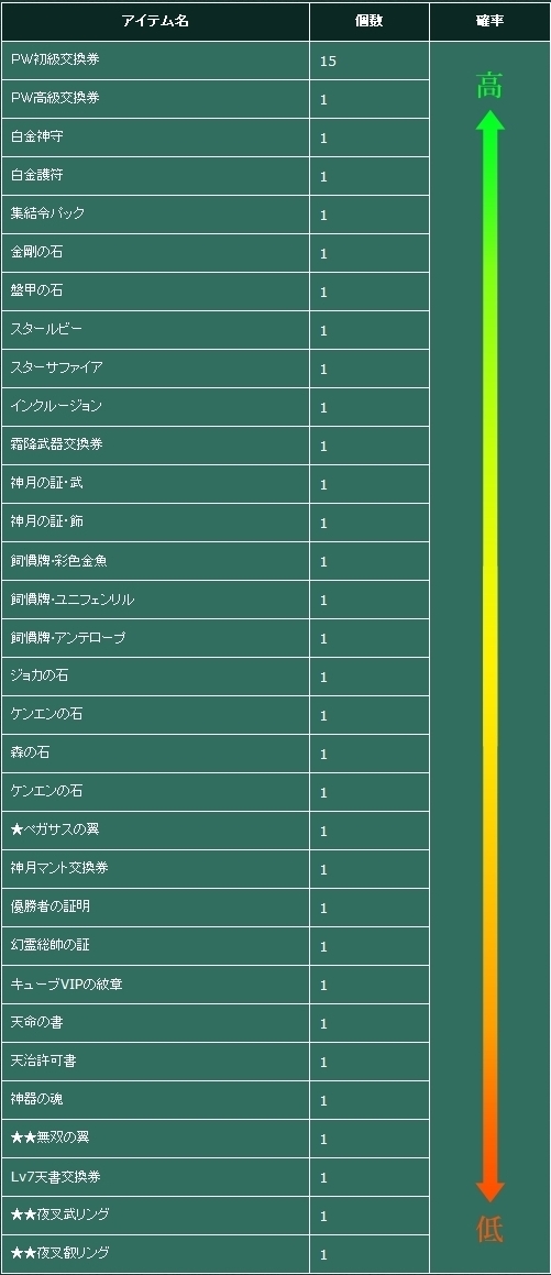 ���������꡼ No.014�Υ���ͥ������ / ��Perfect World�ס�˱��ë�ɼ������ɲä��줿�������ƥ�ξ������