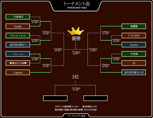 ���������꡼ No.015�Υ���ͥ������ / ��Perfect World�ס�˱��ë�ɼ������ɲä��줿�������ƥ�ξ������