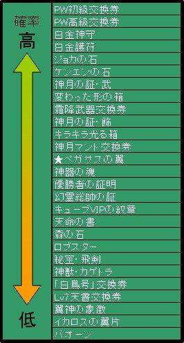 画像ギャラリー No.007のサムネイル画像 / 「Perfect World」9月の新ファッションはカーニバル&ペイントシリーズが実装