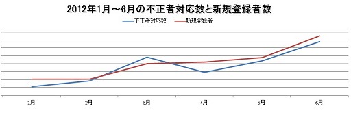 ꡼ No.003Υͥ / ֥ѡեȥɡפܳŪBOT˾Фĥǥ쥯륢åץǡȡNightmare illusionפȡкȤ