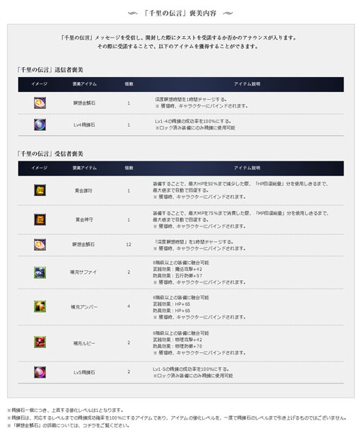 画像ギャラリー No.004のサムネイル画像 / 「パーフェクトワールド」のカムバックシステム“千里の伝言”が本日実装