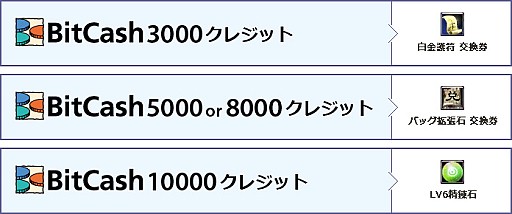 ������#002�Υ���ͥ���/�֥ѡ��ե����ȥ��ɡס����֥󥤥�֥�ȥ���ܥ����ڡ���򳫻�