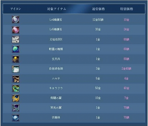 ������#007�Υ���ͥ���/�֥ѡ��ե����ȥ��ɡס����ե��å����ʤɤ�����Ǥ���ֽ�®BOX�פ��о�