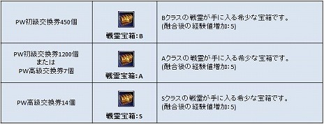 ������#014�Υ���ͥ���/�֥ѡ��ե����ȥ��ɡס�11��åץǡ��ȡ�Mist of Stars�פǿ����ǡ������쥵���ӥ��׼����������� BOX�פ�ȯ��