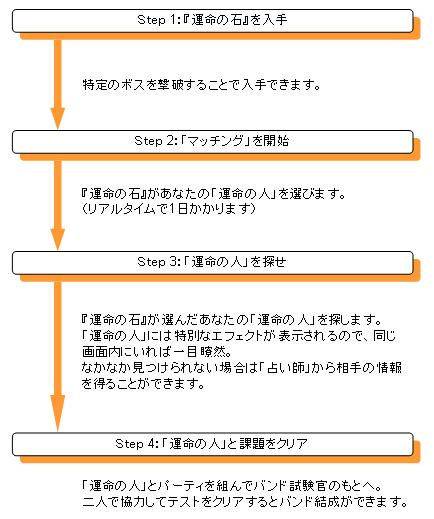 画像集#001のサムネイル/「ストーンエイジ2」サービス再開,新機能「運命の石」を実装