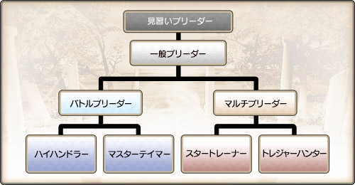 画像ギャラリー No.053のサムネイル画像 / 【PR】僕と私の「モンスターファーム ラグーン」育成記録:第三回 ヘルモッチー再誕! みんなで挑めば怖くない! の巻