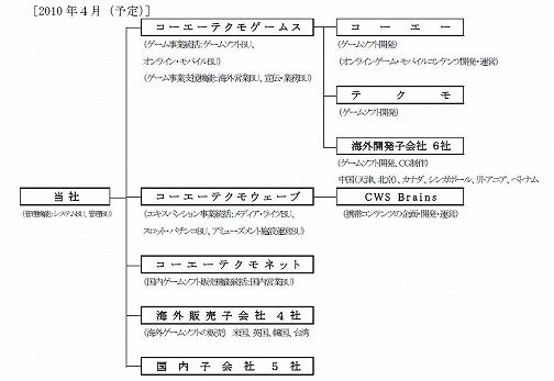 画像ギャラリー No.001のサムネイル画像 / テクモ,コーエーに吸収合併で新会社コーエーテクモゲームスに