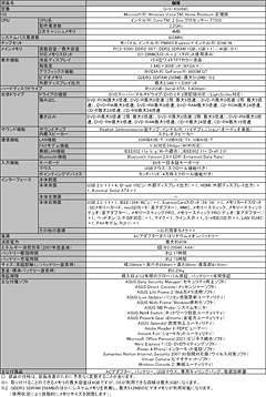 画像ギャラリー No.019のサムネイル画像 / ASUSTeK,「MHF」推奨のゲーマー向けノートPC「G1S」を発表