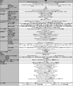画像ギャラリー No.020のサムネイル画像 / ASUSTeK,「MHF」推奨のゲーマー向けノートPC「G1S」を発表