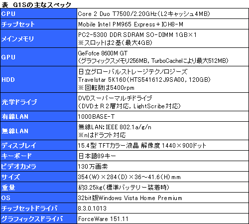 画像ギャラリー No.024のサムネイル画像 / ASUSTeKのゲーマー向けノートPC「G1S」を使ってみた