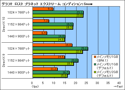 画像ギャラリー No.026のサムネイル画像 / ASUSTeKのゲーマー向けノートPC「G1S」を使ってみた