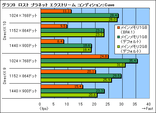 画像ギャラリー No.027のサムネイル画像 / ASUSTeKのゲーマー向けノートPC「G1S」を使ってみた