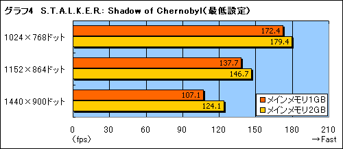 画像ギャラリー No.028のサムネイル画像 / ASUSTeKのゲーマー向けノートPC「G1S」を使ってみた
