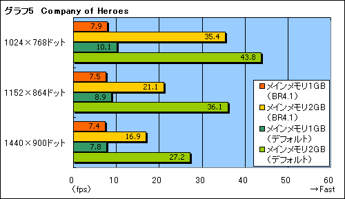 画像ギャラリー No.029のサムネイル画像 / ASUSTeKのゲーマー向けノートPC「G1S」を使ってみた