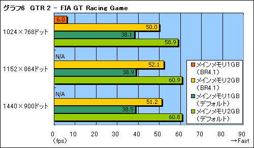 画像ギャラリー No.030のサムネイル画像 / ASUSTeKのゲーマー向けノートPC「G1S」を使ってみた