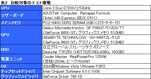 画像ギャラリー No.017のサムネイル画像 / 4Gamer編集者のゲーム用ノートPC購入記(前):GeForce GTX 260Mのパフォーマンス編