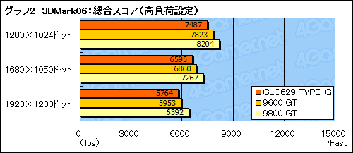 画像ギャラリー No.019のサムネイル画像 / 4Gamer編集者のゲーム用ノートPC購入記(前):GeForce GTX 260Mのパフォーマンス編