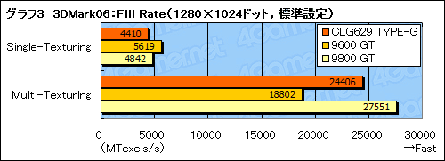 画像ギャラリー No.020のサムネイル画像 / 4Gamer編集者のゲーム用ノートPC購入記(前):GeForce GTX 260Mのパフォーマンス編