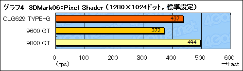 画像ギャラリー No.021のサムネイル画像 / 4Gamer編集者のゲーム用ノートPC購入記(前):GeForce GTX 260Mのパフォーマンス編