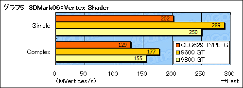 画像ギャラリー No.022のサムネイル画像 / 4Gamer編集者のゲーム用ノートPC購入記(前):GeForce GTX 260Mのパフォーマンス編