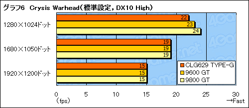 #023Υͥ/4GamerԽԤΥѥΡPCˡGeForce GTX 260MΥѥեޥ