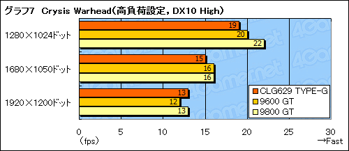 画像ギャラリー No.024のサムネイル画像 / 4Gamer編集者のゲーム用ノートPC購入記(前):GeForce GTX 260Mのパフォーマンス編
