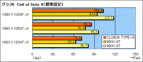 画像ギャラリー No.025のサムネイル画像 / 4Gamer編集者のゲーム用ノートPC購入記(前):GeForce GTX 260Mのパフォーマンス編