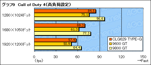 画像ギャラリー No.026のサムネイル画像 / 4Gamer編集者のゲーム用ノートPC購入記(前):GeForce GTX 260Mのパフォーマンス編