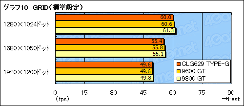 画像ギャラリー No.027のサムネイル画像 / 4Gamer編集者のゲーム用ノートPC購入記(前):GeForce GTX 260Mのパフォーマンス編