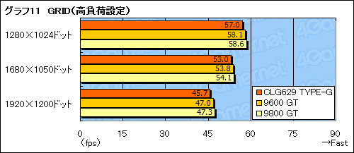 画像ギャラリー No.028のサムネイル画像 / 4Gamer編集者のゲーム用ノートPC購入記(前):GeForce GTX 260Mのパフォーマンス編