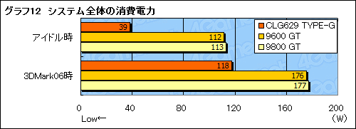 画像ギャラリー No.029のサムネイル画像 / 4Gamer編集者のゲーム用ノートPC購入記(前):GeForce GTX 260Mのパフォーマンス編