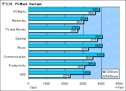 #023Υͥ/4GamerԽԤΥѥΡPCʸˡǮкȻȤ긡ڡåץ졼