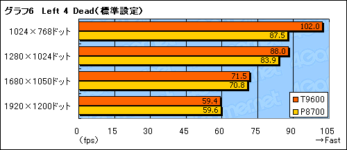 #026Υͥ/4GamerԽԤΥѥΡPCʸˡǮкȻȤ긡ڡåץ졼