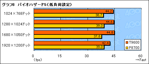 #028Υͥ/4GamerԽԤΥѥΡPCʸˡǮкȻȤ긡ڡåץ졼