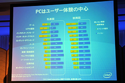画像ギャラリー No.003のサムネイル画像 / インテル,Ultrabookへの注力をアピール。日本国内でさまざまなプロモーション展開を実施