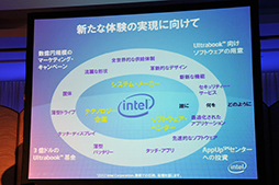 画像ギャラリー No.007のサムネイル画像 / インテル,Ultrabookへの注力をアピール。日本国内でさまざまなプロモーション展開を実施