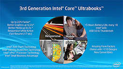 ꡼ No.006 | COMPUTEXIntelǥ奢륳Ivy BridgeUltrabookܳŸءCOMPUTEX TAIPEI 2012餫ˤʤäޤȤ