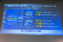 ���������꡼ No.010�Υ���ͥ������ / ��Ultrabook�λ��夬���衪�ס�����ƥ롤Ultrabook����ڴ������ä��ȥ��ԡ���