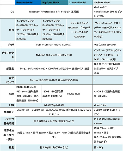 ꡼ No.001 | ֱͺ ˤεספդˤΡPC˥åȥफȯ