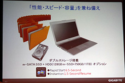 ꡼ No.010 | GIGABYTEޡUltrabookȯɽGeForce GT 650M׺ѥǥȡGeForce GT 640M׺ѥǥ2