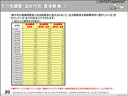 ꡼ No.053 | ٤϶ε⤹̤ϡӥƥƳAngelLoveOnline緿åץǡȡSeason10 εοԥݡ