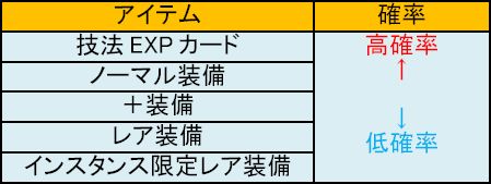 ���������꡼ No.003�Υ���ͥ������ / ��AngelLoveOnline�׿������ƥ�֥��󥸥������󥸥������ȡפ����